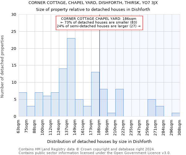 CORNER COTTAGE, CHAPEL YARD, DISHFORTH, THIRSK, YO7 3JX: Size of property relative to detached houses in Dishforth