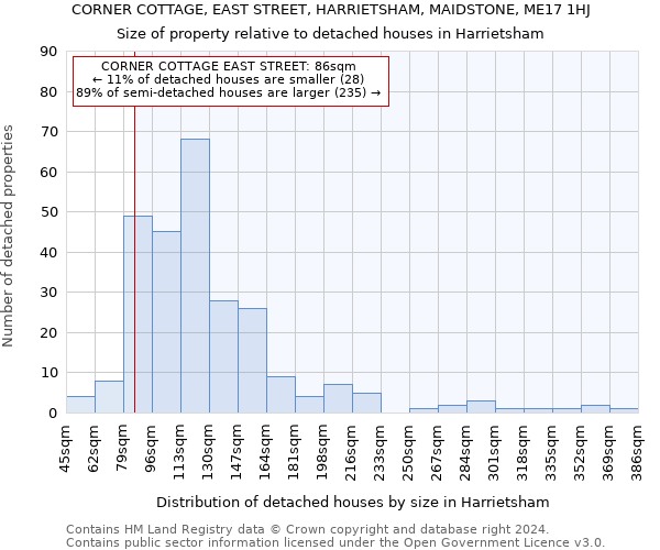 CORNER COTTAGE, EAST STREET, HARRIETSHAM, MAIDSTONE, ME17 1HJ: Size of property relative to detached houses in Harrietsham
