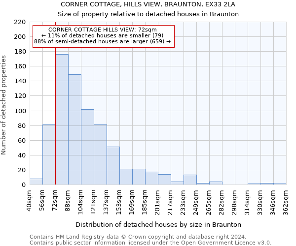 CORNER COTTAGE, HILLS VIEW, BRAUNTON, EX33 2LA: Size of property relative to detached houses in Braunton