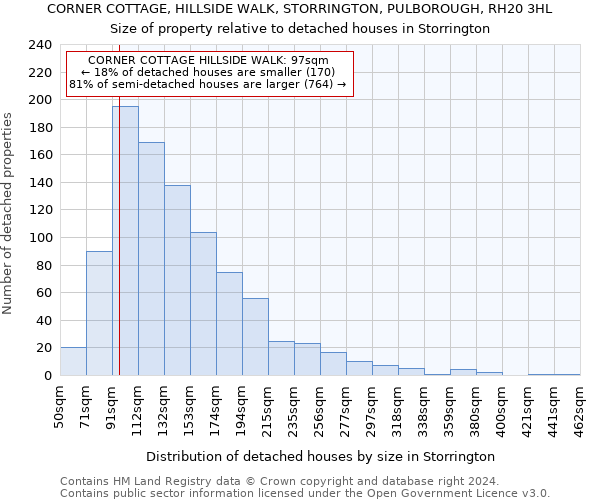 CORNER COTTAGE, HILLSIDE WALK, STORRINGTON, PULBOROUGH, RH20 3HL: Size of property relative to detached houses in Storrington