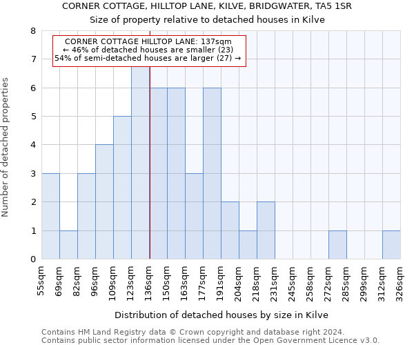 CORNER COTTAGE, HILLTOP LANE, KILVE, BRIDGWATER, TA5 1SR: Size of property relative to detached houses in Kilve