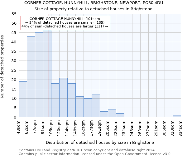 CORNER COTTAGE, HUNNYHILL, BRIGHSTONE, NEWPORT, PO30 4DU: Size of property relative to detached houses in Brighstone