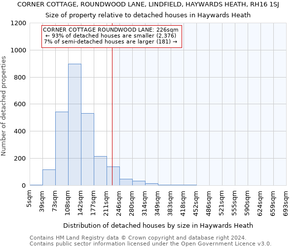 CORNER COTTAGE, ROUNDWOOD LANE, LINDFIELD, HAYWARDS HEATH, RH16 1SJ: Size of property relative to detached houses in Haywards Heath