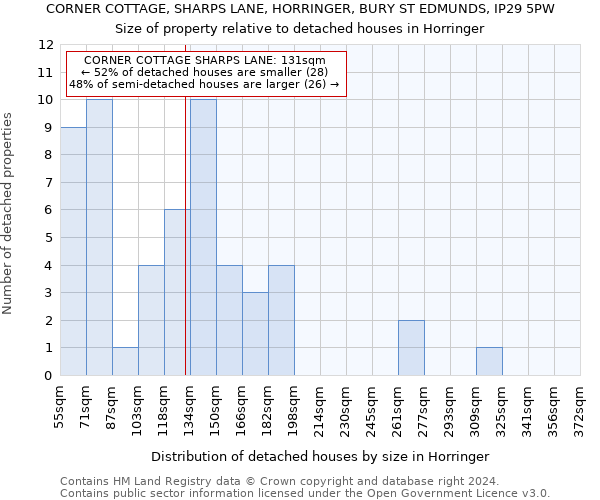 CORNER COTTAGE, SHARPS LANE, HORRINGER, BURY ST EDMUNDS, IP29 5PW: Size of property relative to detached houses in Horringer
