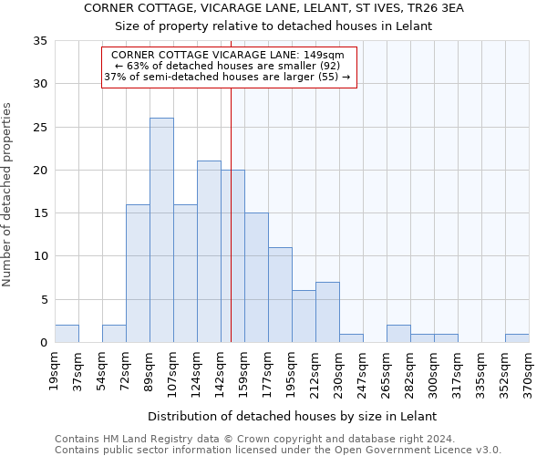 CORNER COTTAGE, VICARAGE LANE, LELANT, ST IVES, TR26 3EA: Size of property relative to detached houses in Lelant
