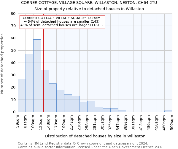 CORNER COTTAGE, VILLAGE SQUARE, WILLASTON, NESTON, CH64 2TU: Size of property relative to detached houses in Willaston