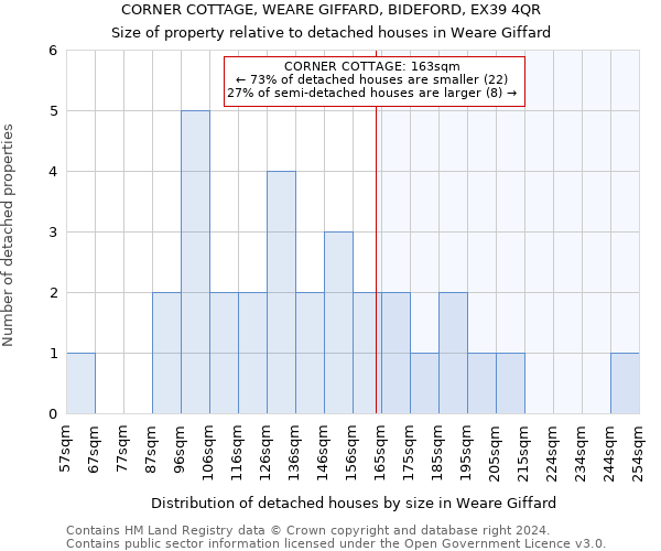 CORNER COTTAGE, WEARE GIFFARD, BIDEFORD, EX39 4QR: Size of property relative to detached houses in Weare Giffard