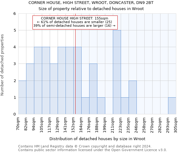 CORNER HOUSE, HIGH STREET, WROOT, DONCASTER, DN9 2BT: Size of property relative to detached houses in Wroot