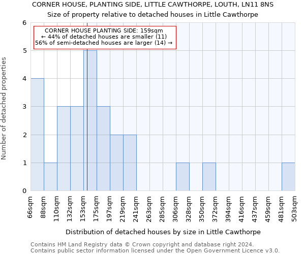 CORNER HOUSE, PLANTING SIDE, LITTLE CAWTHORPE, LOUTH, LN11 8NS: Size of property relative to detached houses in Little Cawthorpe