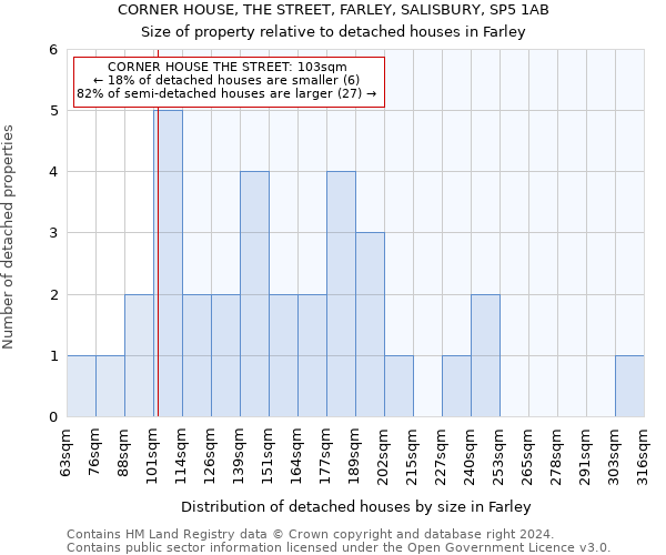 CORNER HOUSE, THE STREET, FARLEY, SALISBURY, SP5 1AB: Size of property relative to detached houses in Farley