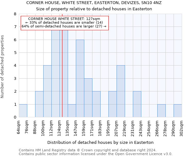 CORNER HOUSE, WHITE STREET, EASTERTON, DEVIZES, SN10 4NZ: Size of property relative to detached houses in Easterton