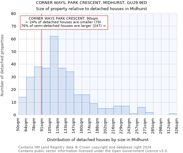 CORNER WAYS, PARK CRESCENT, MIDHURST, GU29 9ED: Size of property relative to detached houses in Midhurst