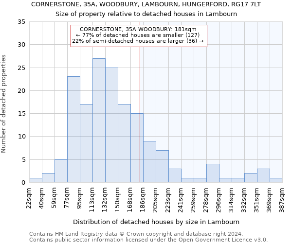 CORNERSTONE, 35A, WOODBURY, LAMBOURN, HUNGERFORD, RG17 7LT: Size of property relative to detached houses in Lambourn