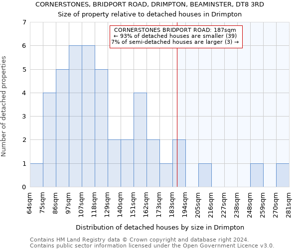 CORNERSTONES, BRIDPORT ROAD, DRIMPTON, BEAMINSTER, DT8 3RD: Size of property relative to detached houses in Drimpton