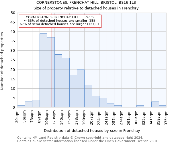 CORNERSTONES, FRENCHAY HILL, BRISTOL, BS16 1LS: Size of property relative to detached houses in Frenchay