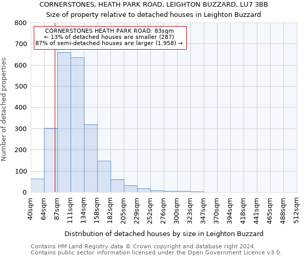 CORNERSTONES, HEATH PARK ROAD, LEIGHTON BUZZARD, LU7 3BB: Size of property relative to detached houses in Leighton Buzzard
