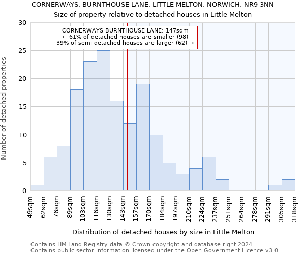 CORNERWAYS, BURNTHOUSE LANE, LITTLE MELTON, NORWICH, NR9 3NN: Size of property relative to detached houses in Little Melton