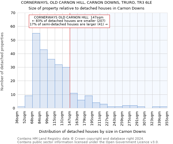 CORNERWAYS, OLD CARNON HILL, CARNON DOWNS, TRURO, TR3 6LE: Size of property relative to detached houses in Carnon Downs