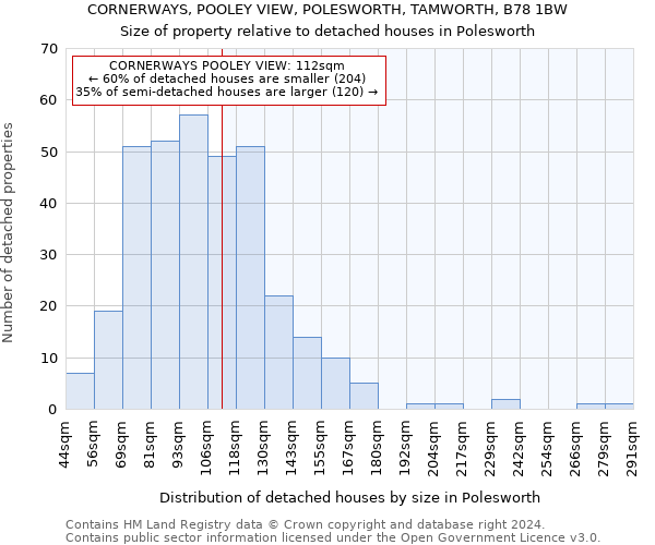 CORNERWAYS, POOLEY VIEW, POLESWORTH, TAMWORTH, B78 1BW: Size of property relative to detached houses in Polesworth