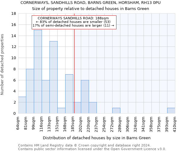 CORNERWAYS, SANDHILLS ROAD, BARNS GREEN, HORSHAM, RH13 0PU: Size of property relative to detached houses in Barns Green