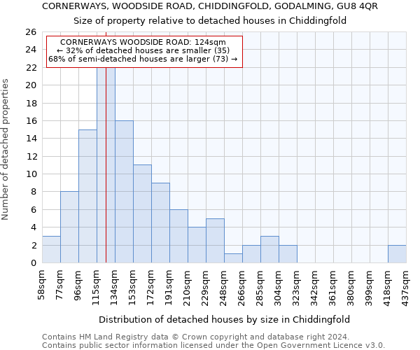 CORNERWAYS, WOODSIDE ROAD, CHIDDINGFOLD, GODALMING, GU8 4QR: Size of property relative to detached houses in Chiddingfold