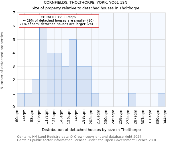 CORNFIELDS, THOLTHORPE, YORK, YO61 1SN: Size of property relative to detached houses in Tholthorpe