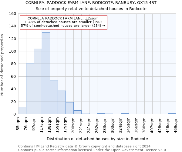 CORNLEA, PADDOCK FARM LANE, BODICOTE, BANBURY, OX15 4BT: Size of property relative to detached houses in Bodicote