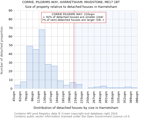 CORRIE, PILGRIMS WAY, HARRIETSHAM, MAIDSTONE, ME17 1BT: Size of property relative to detached houses in Harrietsham