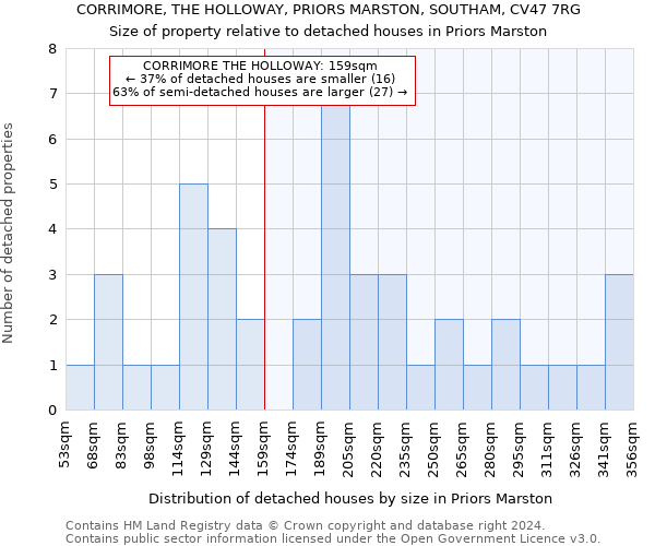 CORRIMORE, THE HOLLOWAY, PRIORS MARSTON, SOUTHAM, CV47 7RG: Size of property relative to detached houses in Priors Marston