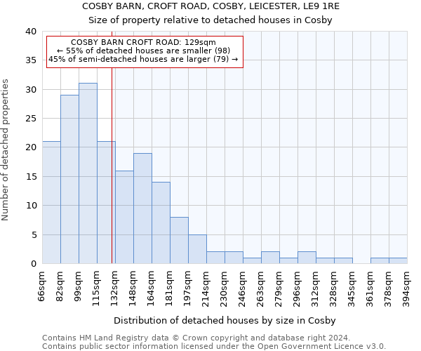 COSBY BARN, CROFT ROAD, COSBY, LEICESTER, LE9 1RE: Size of property relative to detached houses in Cosby