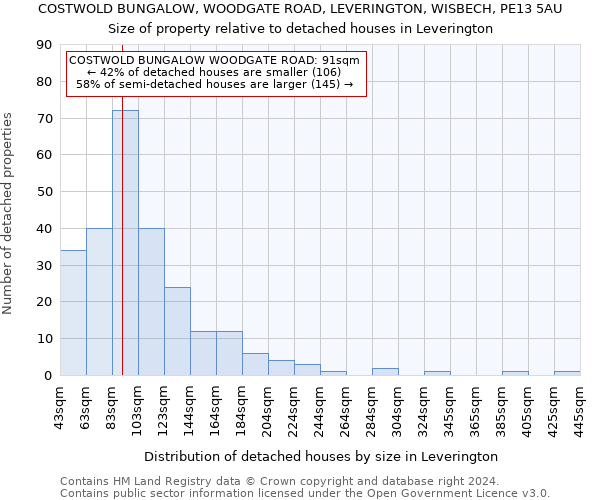 COSTWOLD BUNGALOW, WOODGATE ROAD, LEVERINGTON, WISBECH, PE13 5AU: Size of property relative to detached houses in Leverington