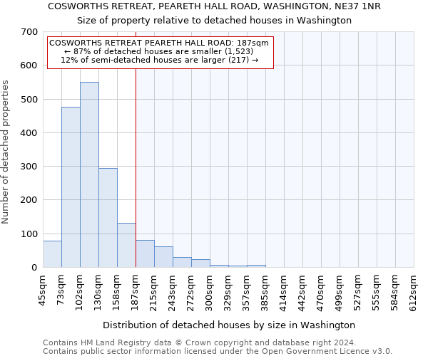 COSWORTHS RETREAT, PEARETH HALL ROAD, WASHINGTON, NE37 1NR: Size of property relative to detached houses in Washington
