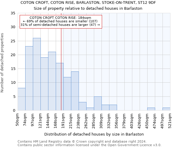 COTON CROFT, COTON RISE, BARLASTON, STOKE-ON-TRENT, ST12 9DF: Size of property relative to detached houses in Barlaston