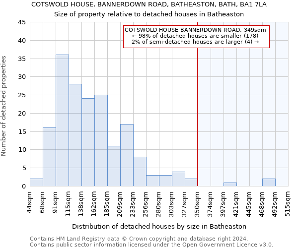 COTSWOLD HOUSE, BANNERDOWN ROAD, BATHEASTON, BATH, BA1 7LA: Size of property relative to detached houses in Batheaston