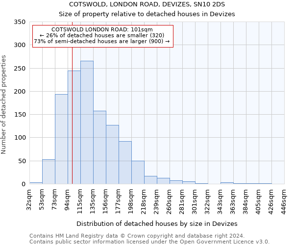COTSWOLD, LONDON ROAD, DEVIZES, SN10 2DS: Size of property relative to detached houses in Devizes