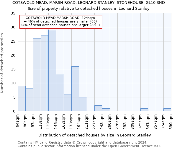 COTSWOLD MEAD, MARSH ROAD, LEONARD STANLEY, STONEHOUSE, GL10 3ND: Size of property relative to detached houses in Leonard Stanley