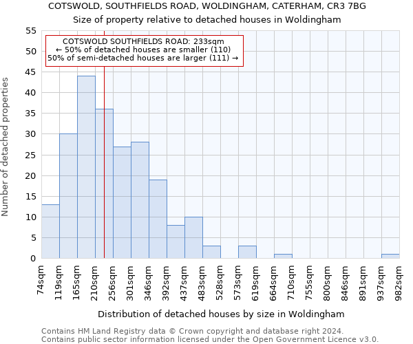 COTSWOLD, SOUTHFIELDS ROAD, WOLDINGHAM, CATERHAM, CR3 7BG: Size of property relative to detached houses in Woldingham