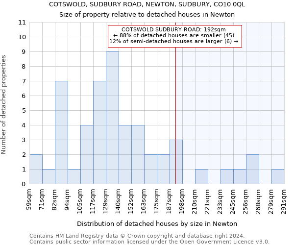 COTSWOLD, SUDBURY ROAD, NEWTON, SUDBURY, CO10 0QL: Size of property relative to detached houses in Newton