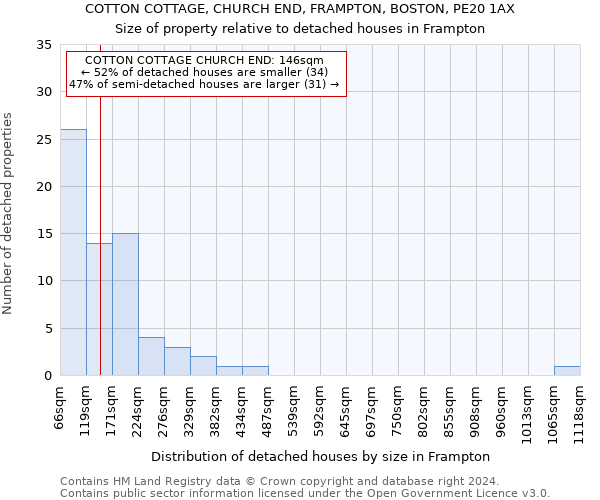 COTTON COTTAGE, CHURCH END, FRAMPTON, BOSTON, PE20 1AX: Size of property relative to detached houses in Frampton
