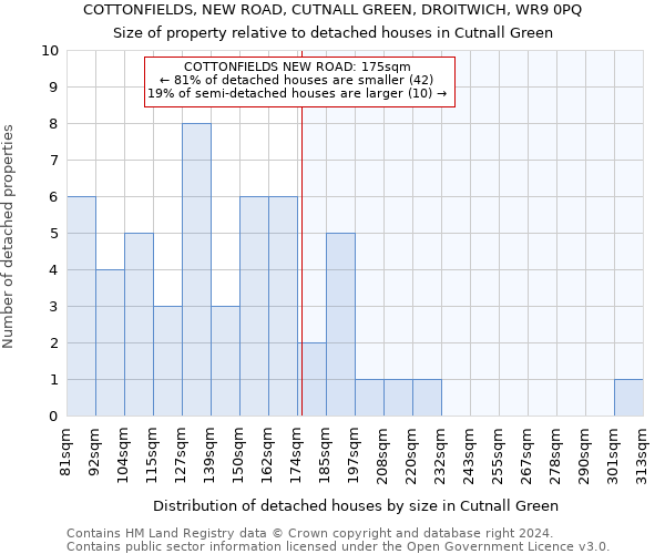 COTTONFIELDS, NEW ROAD, CUTNALL GREEN, DROITWICH, WR9 0PQ: Size of property relative to detached houses in Cutnall Green