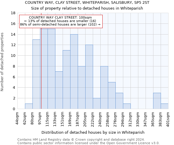COUNTRY WAY, CLAY STREET, WHITEPARISH, SALISBURY, SP5 2ST: Size of property relative to detached houses in Whiteparish