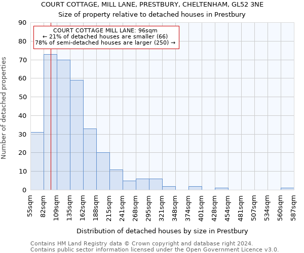 COURT COTTAGE, MILL LANE, PRESTBURY, CHELTENHAM, GL52 3NE: Size of property relative to detached houses in Prestbury