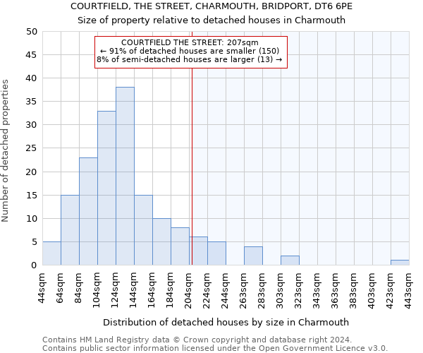 COURTFIELD, THE STREET, CHARMOUTH, BRIDPORT, DT6 6PE: Size of property relative to detached houses in Charmouth