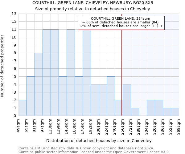 COURTHILL, GREEN LANE, CHIEVELEY, NEWBURY, RG20 8XB: Size of property relative to detached houses in Chieveley