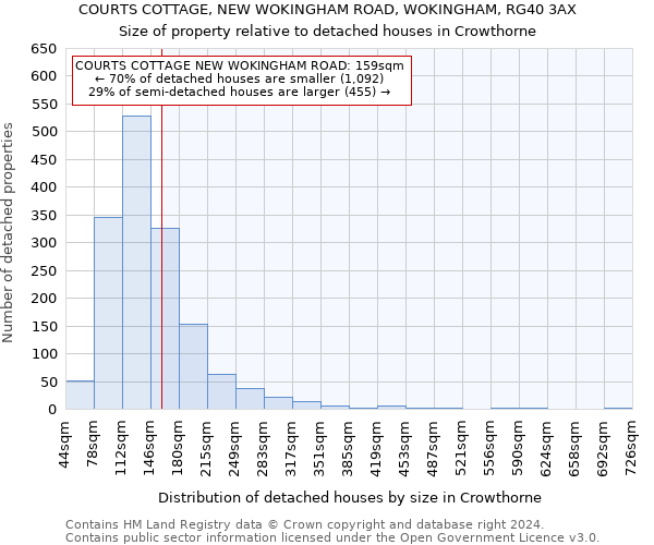 COURTS COTTAGE, NEW WOKINGHAM ROAD, WOKINGHAM, RG40 3AX: Size of property relative to detached houses in Crowthorne