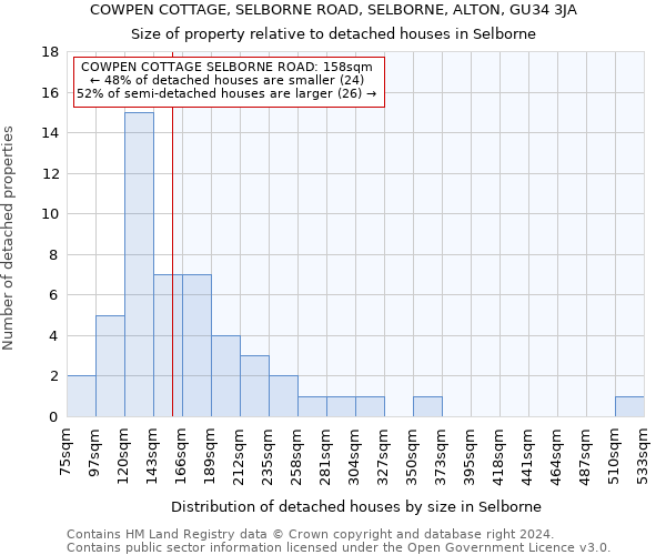 COWPEN COTTAGE, SELBORNE ROAD, SELBORNE, ALTON, GU34 3JA: Size of property relative to detached houses in Selborne