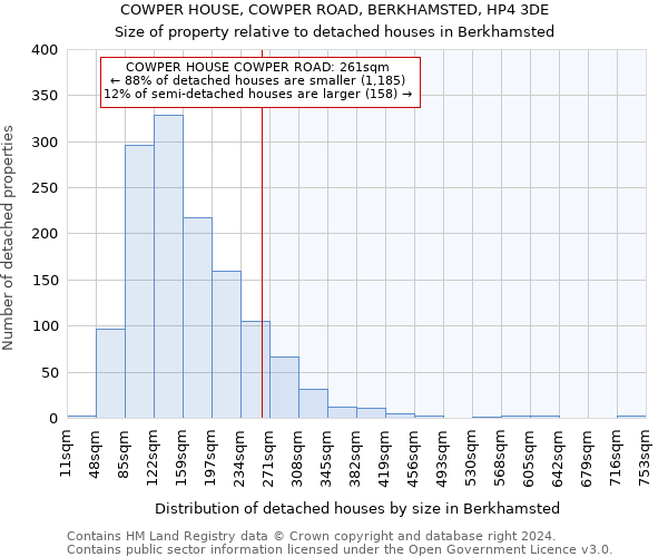 COWPER HOUSE, COWPER ROAD, BERKHAMSTED, HP4 3DE: Size of property relative to detached houses in Berkhamsted