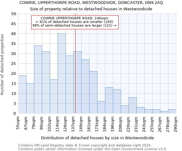 COWRIE, UPPERTHORPE ROAD, WESTWOODSIDE, DONCASTER, DN9 2AQ: Size of property relative to detached houses in Westwoodside