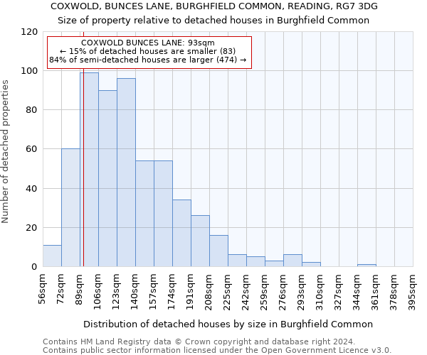 COXWOLD, BUNCES LANE, BURGHFIELD COMMON, READING, RG7 3DG: Size of property relative to detached houses in Burghfield Common