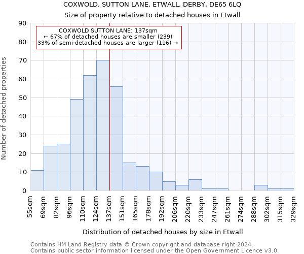 COXWOLD, SUTTON LANE, ETWALL, DERBY, DE65 6LQ: Size of property relative to detached houses in Etwall